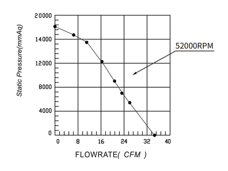 HR8060H12B P-Q curve