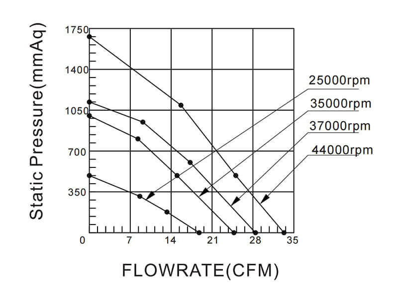 HR8060H24B P-Q curve