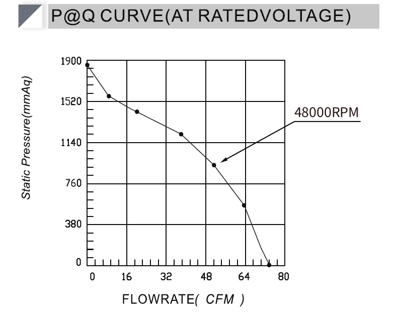 HR9080H24B P-Q reference curve